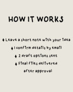 Process steps for customization, quick note, email confirmation, two drafts sent, final PNG and PDF delivered after approval.